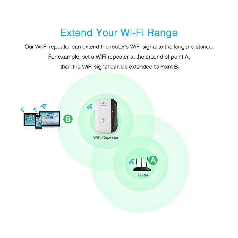 WiFi Repeater Signal Booster – Wireless Range Extender for Home & Office