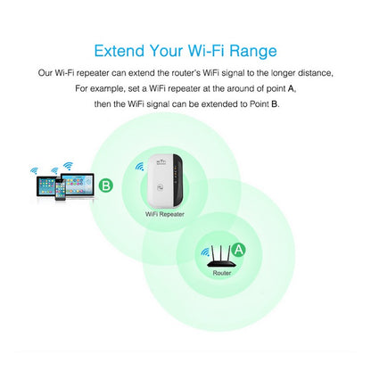 WiFi Repeater Signal Booster – Wireless Range Extender for Home & Office