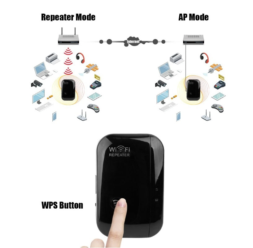 WiFi Repeater Signal Booster – Wireless Range Extender for Home & Office